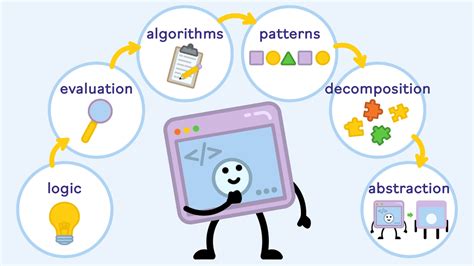 CodeSpark Academy: A Whimsical Journey into Computational Thinking!